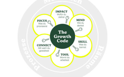 Mein persönliches Growth Code Manifest