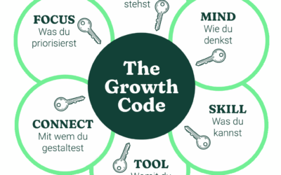 Mein persönliches Growth Code Manifest