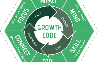 Mein persönliches Growth Code Manifest